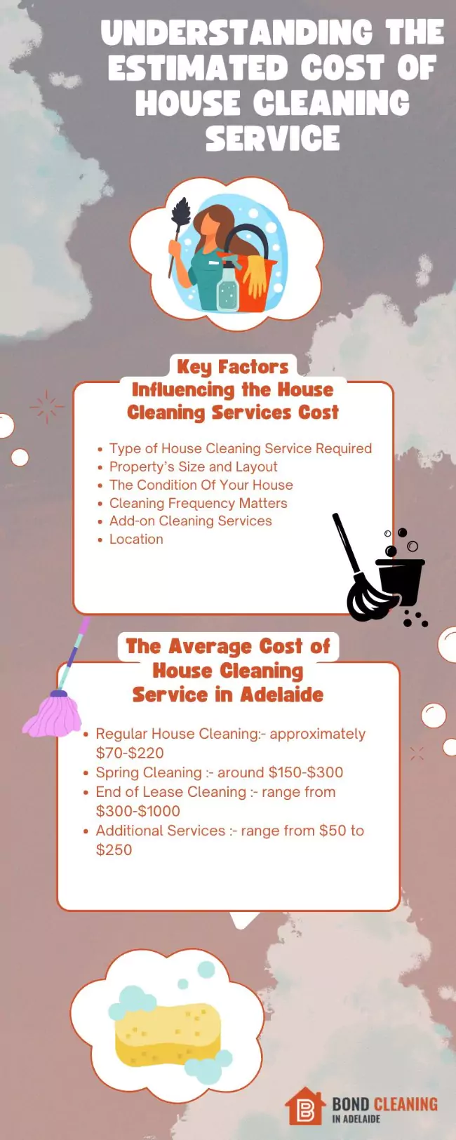 how much you have to pay for cleaning services in Adelaide