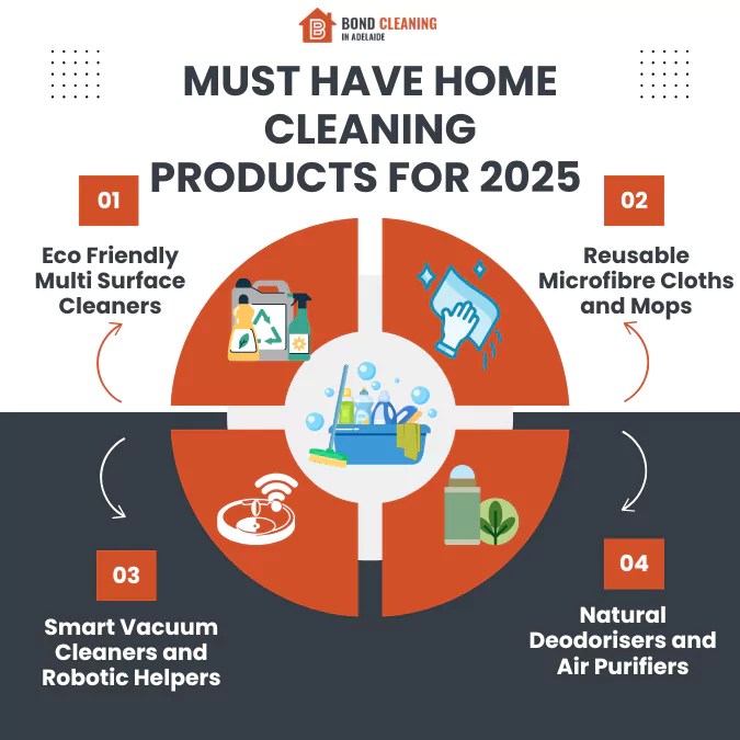Must Have Home Cleaning Products for 2025