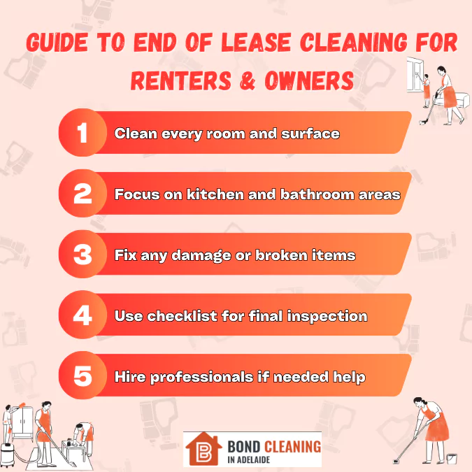 Guide to End of Lease Cleaning for Renters & Owners