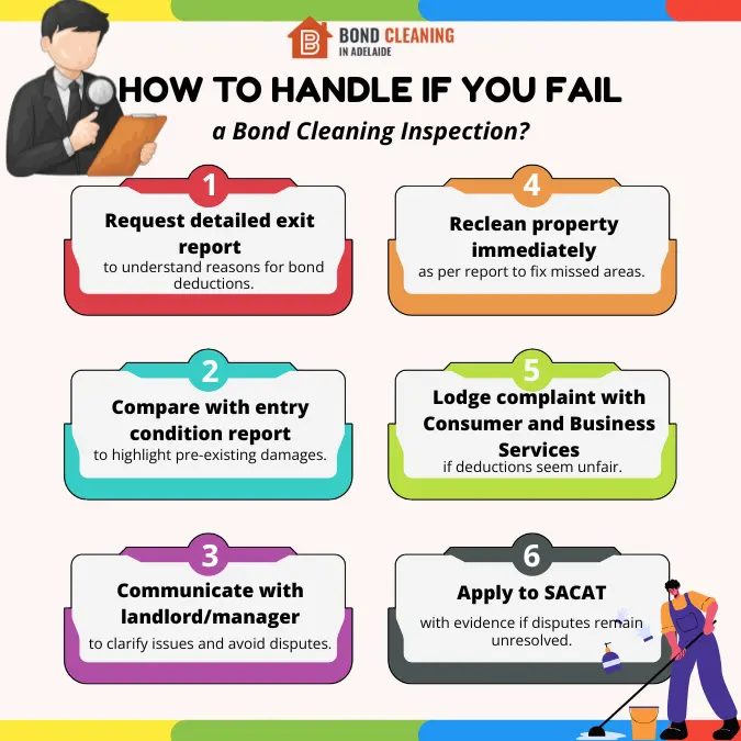 How to Handle If you Fail a Bond Cleaning Inspection