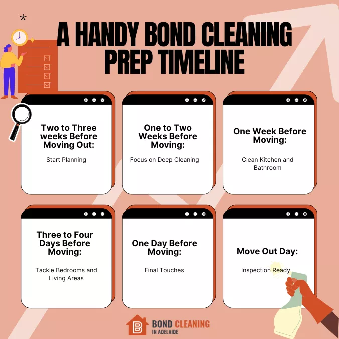 A Handy Bond Cleaning Prep Timeline
