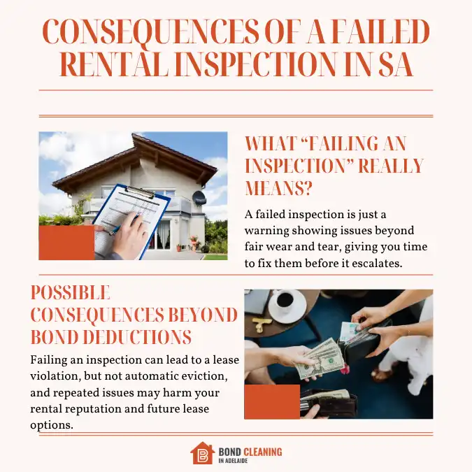 Consequences Of A Failed Rental Inspection In SA