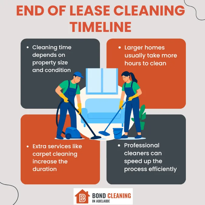 End of Lease Cleaning Timeline