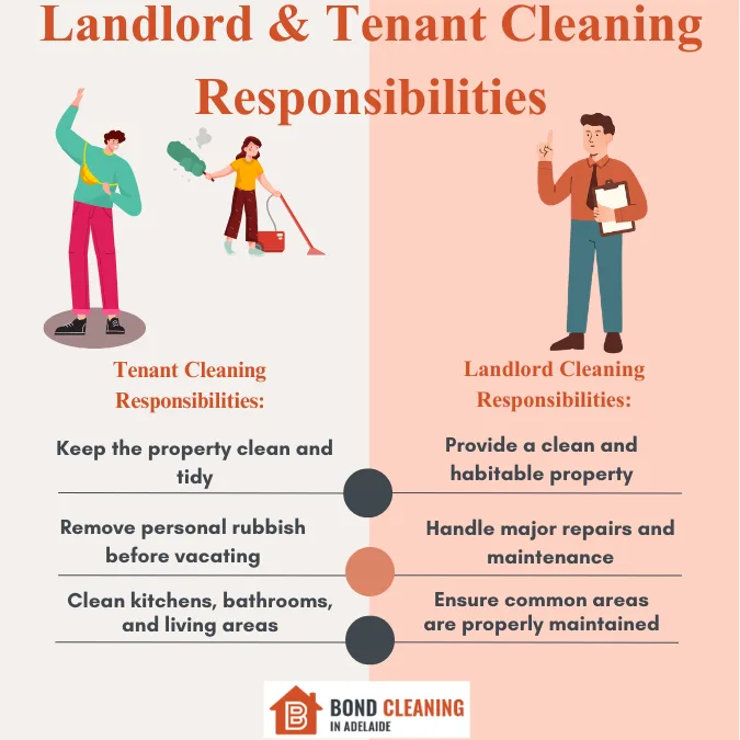 Landlord & Tenant Cleaning Responsibilities